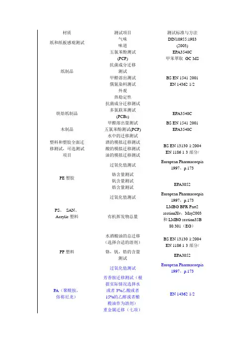 LFGB材料检测标准