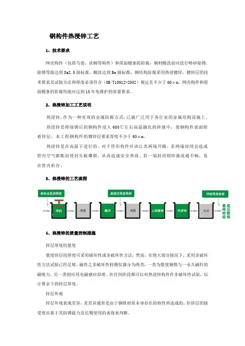 钢结构热浸锌工艺