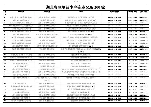 湖北省豆制品生产企业名录200家