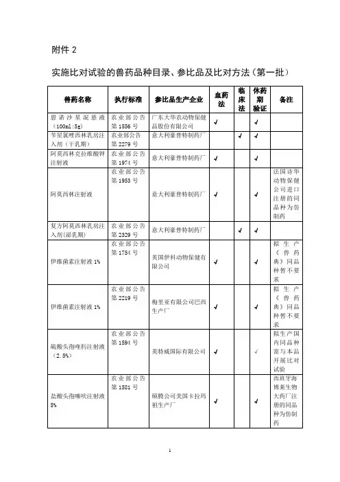 实施比对试验的兽药品种目录、参比品及比对方法(第一批)