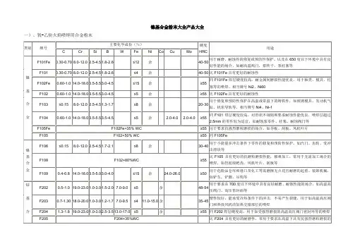 镍基合金粉末大全产品大全