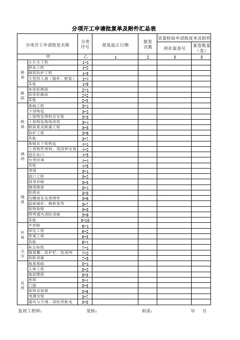 工程-分项开工申请批复单及附件汇总表