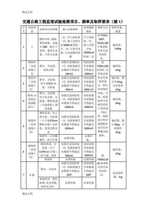 交通公路工程监理试验检测项目、频率及取样要求教学内容