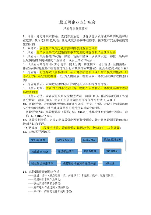 一般工贸企业双体系明白纸