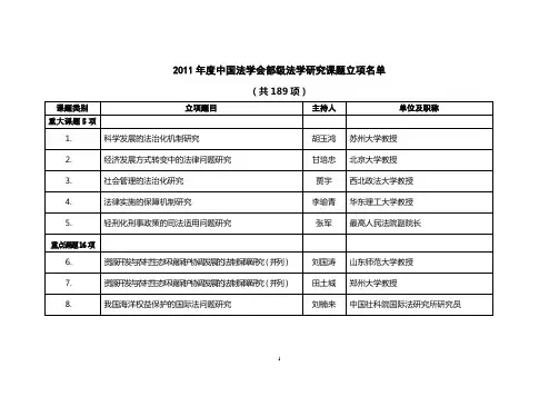 中国法学会部级法学研究课题立项课题公告  Sinoss.doc