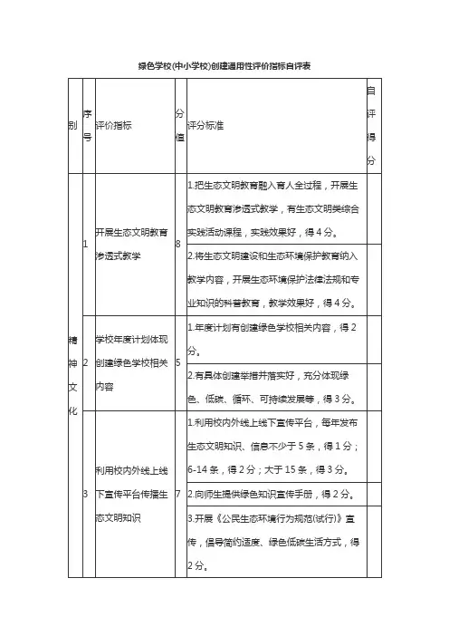 绿色学校(中小学校)创建通用性评价指标自评表