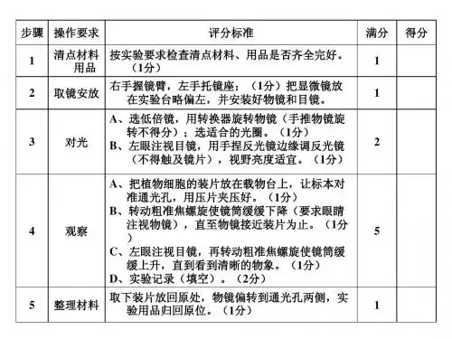 2012生物实验考试