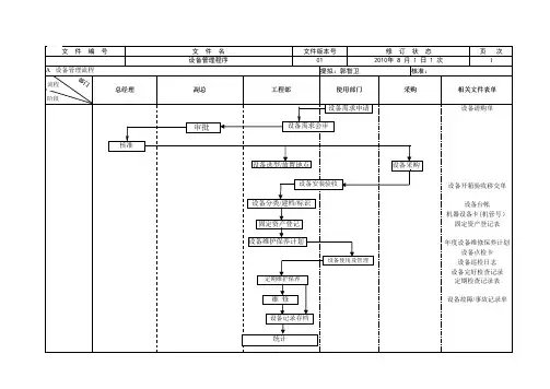 (精编)设备管理流程图