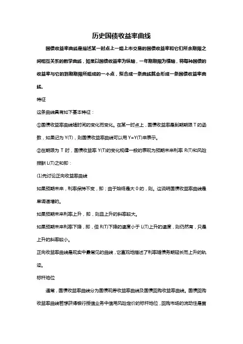 历史国债收益率曲线