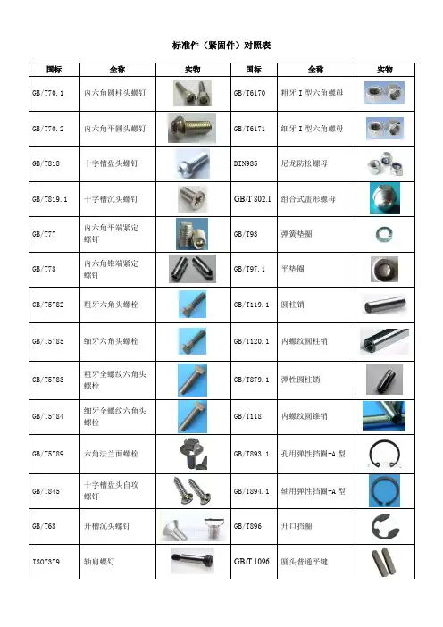 标准件紧固件对照表