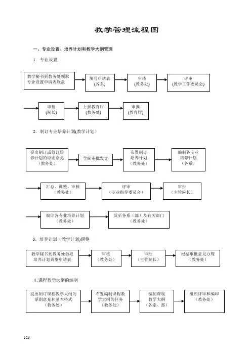 教学管理流程图