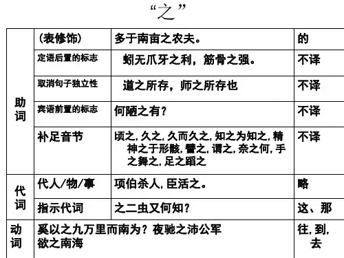 文言虚词常用义项举例