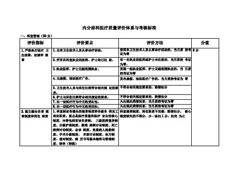 内分泌科,医疗质量评价体系,考核标准