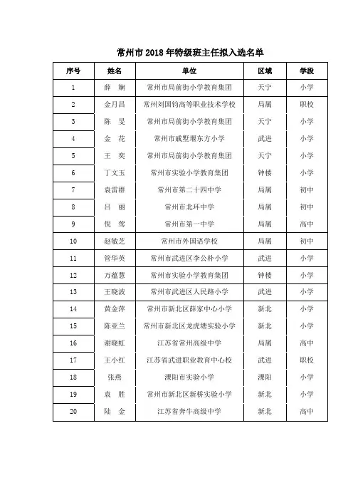 常州市中小学2018年名班主任拟入选名单公示