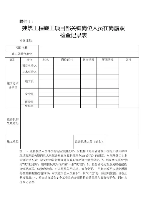 施工项目部关键岗位人员任职条件及主要职责