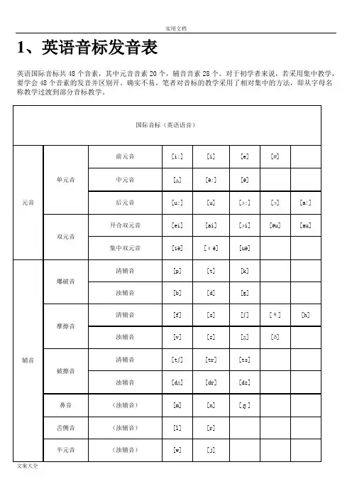 英语音标发音表及发音规则简单实用
