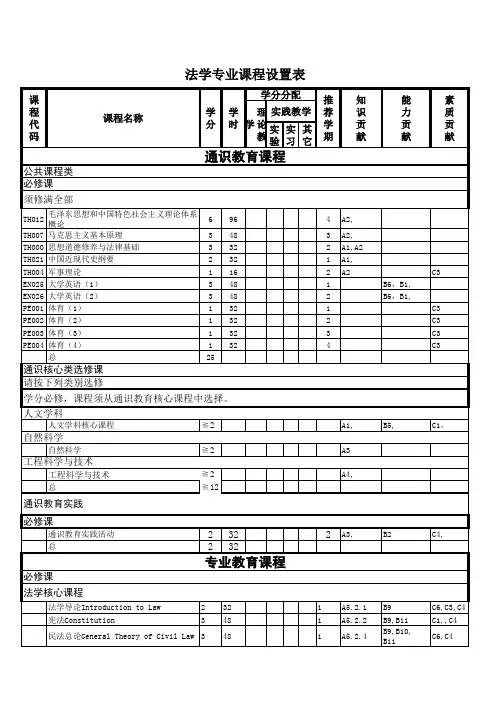 上海交大法学专业课程设置表(2017年)