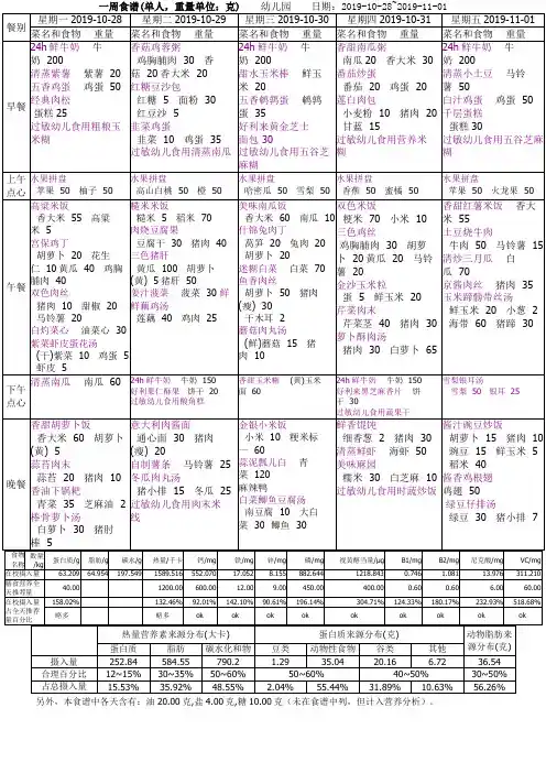 幼儿园每周带量食谱