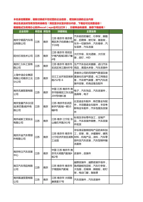新版江苏省南京汽车改装件工商企业公司商家名录名单联系方式大全15家