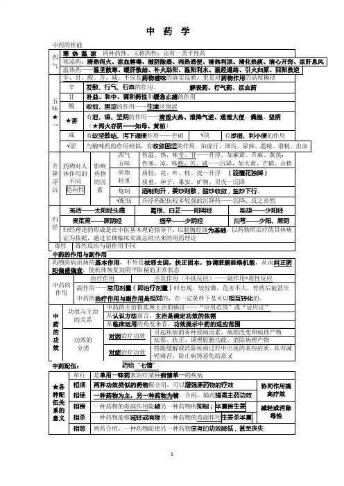 中西医结合职业医师中药学要点精简版