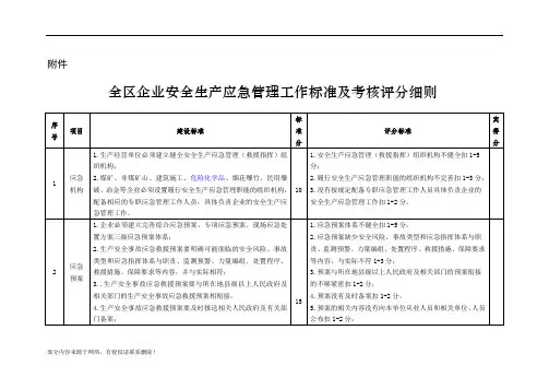 应急管理工作标准及考核评分细则