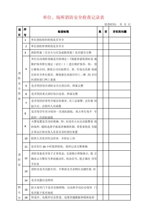 单位、场所消防安全检查记录表