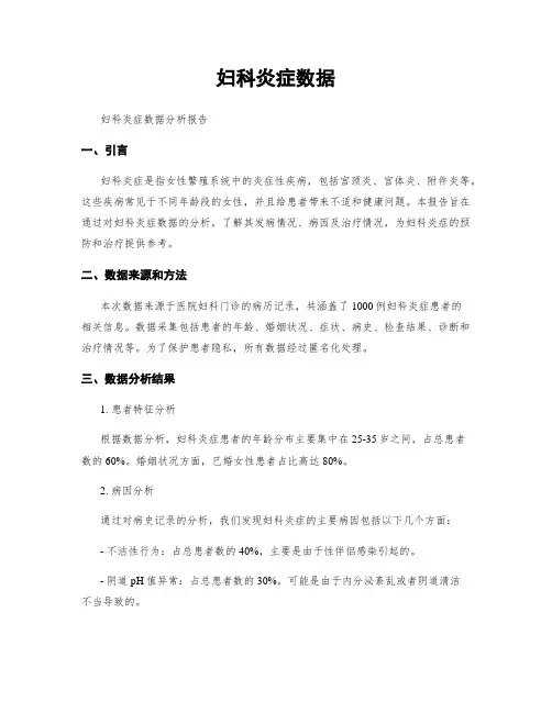 妇科炎症数据
