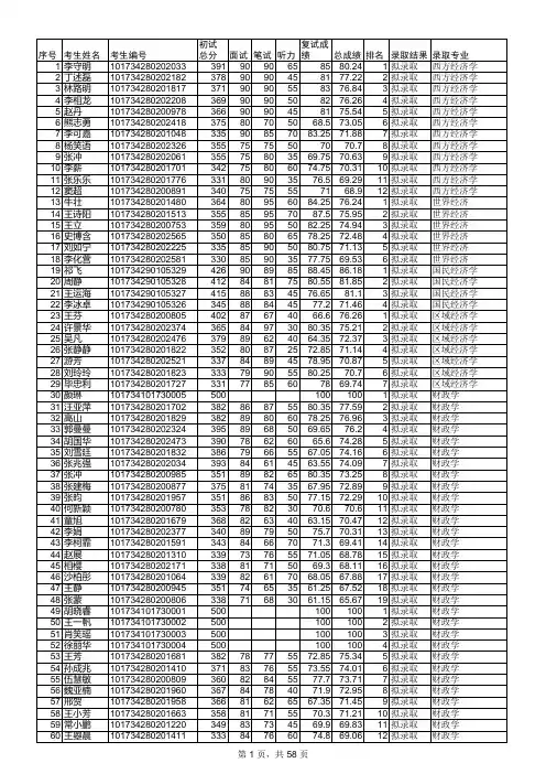 2014年硕士研究生复试结果(一志愿复试,上网公布)(5)