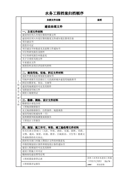水务工程档案归档顺序