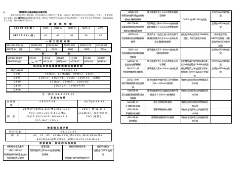 常用材料标准及新旧标准对照