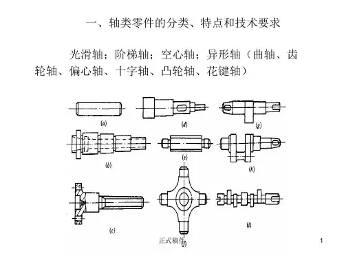 轴类零件加工工艺行业相关