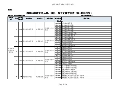 农发行全部贷款对照表(2014年5月版)