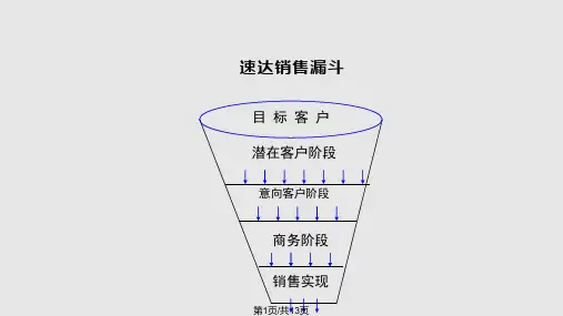 速达成功路线销售漏斗销售成功路线PPT课件