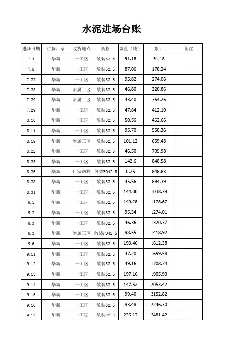 10.10材料水泥台账