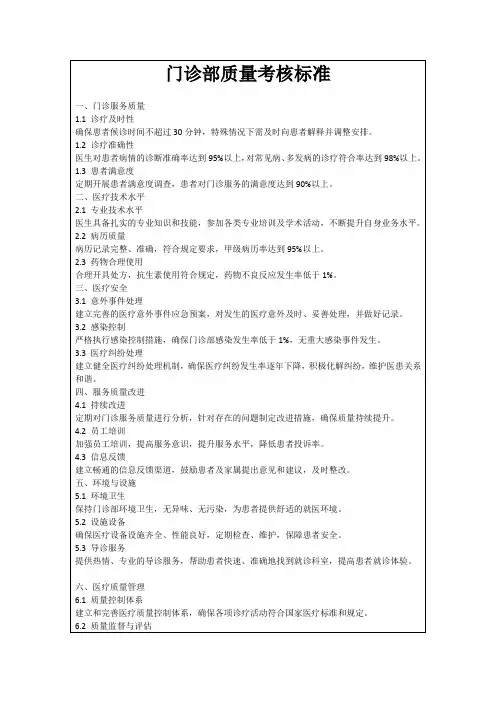 门诊部质量考核标准