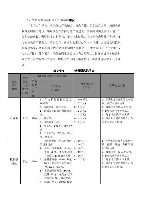 园林技术观赏园艺方向实训基地建设方案