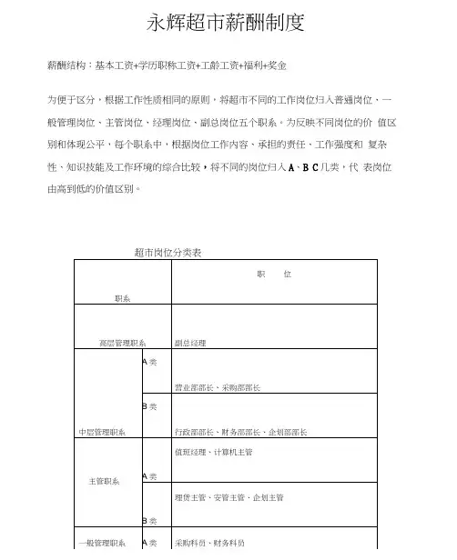 最新永辉超市薪酬制度资料