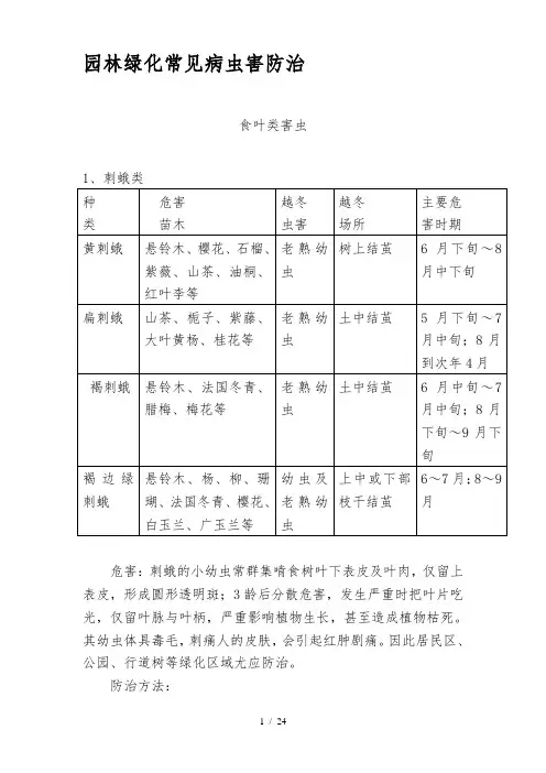 园林绿化常见病虫害防治