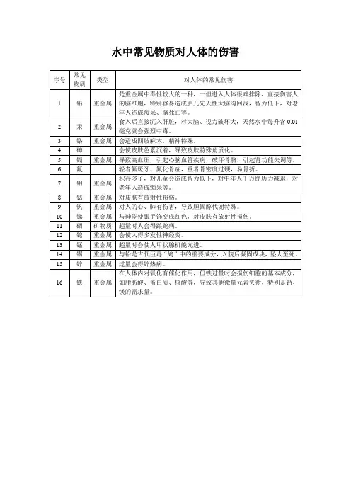 水中常见物质对人体的伤害
