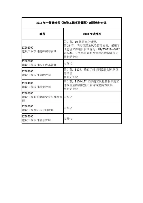 2019年一级建造师《建设工程项目管理》新旧教材对比
