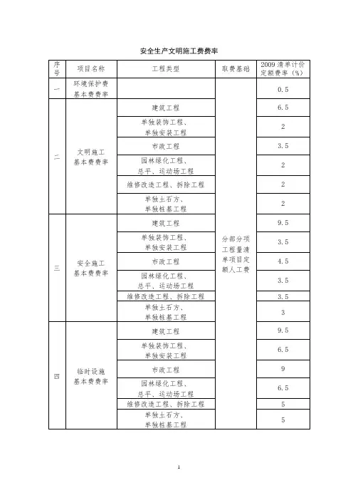 安全生产文明施工费费率
