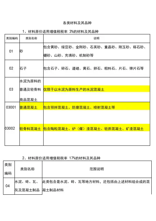 土建用各类材料的增值税税率