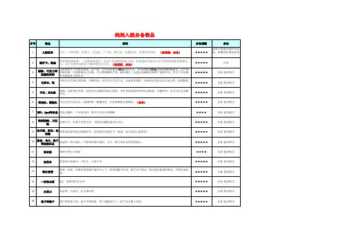 (图文并茂版)宝妈孕期所需物品指南+新生宝宝物品指南+入院必备物品