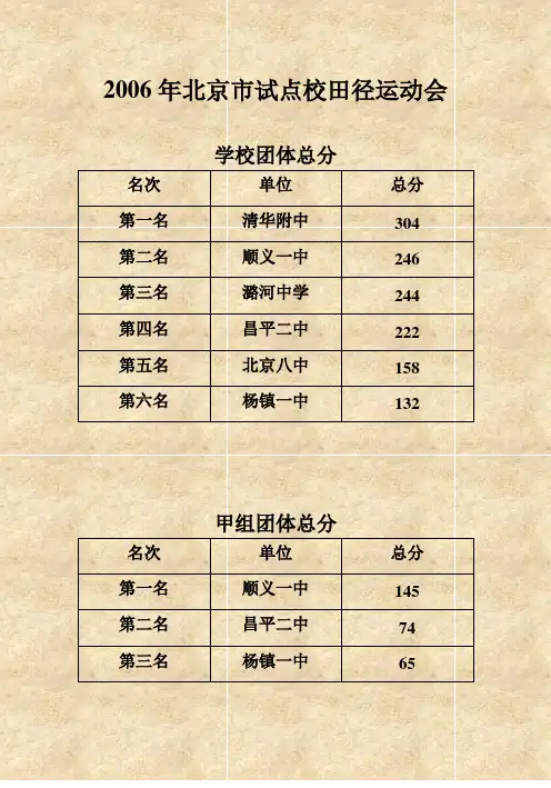 2006年北京市田径试点校运动会单项决赛前六名成绩