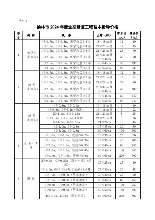 榆林市2024年度生态修复工程苗木指导价格