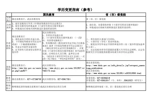 学历变更指南(参考)