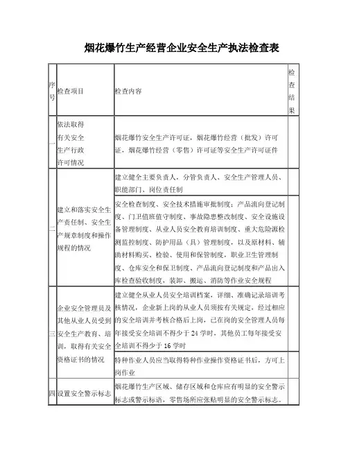 烟花爆竹生产经营企业安全生产执法检查表