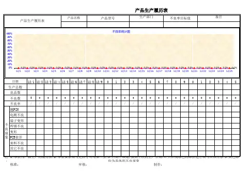 产品生产履历表
