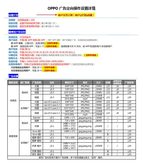 OPPO广告定向操作设置详情