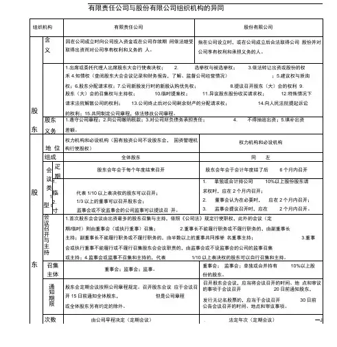 有限责任公司与股份有限公司组织机构的异同